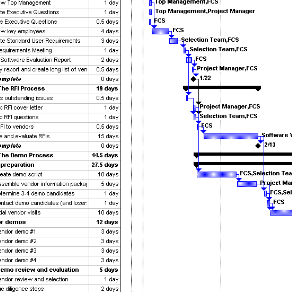 Gnatt Chart