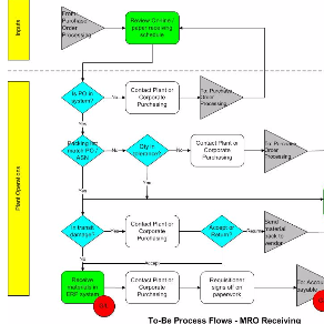 Flow Chart